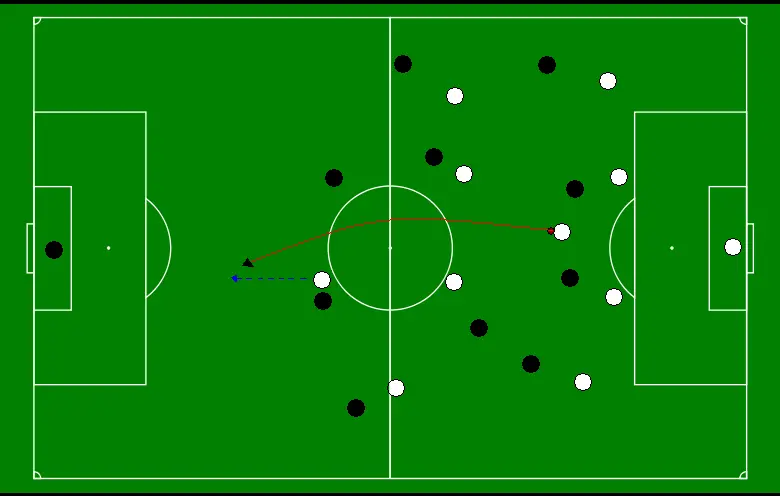 Tactical Terms: Positional Play vs. Principles of Play vs. Patterns of Play
