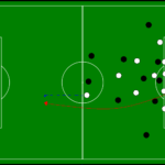 soccer tactical analysis