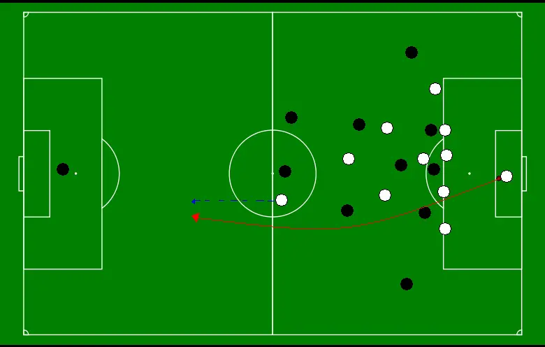 The Problem With Soccer Tactical Analysis