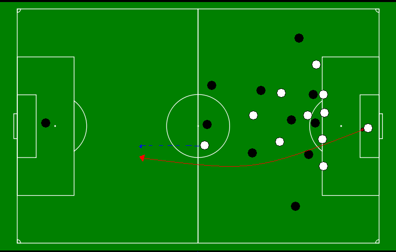 soccer tactical analysis