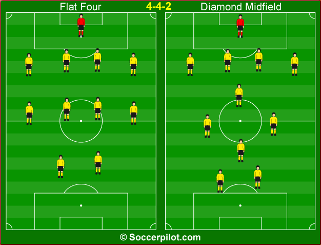 soccer tactics